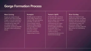 Informative slide with purple background explaining gorge formation process, including river carving, examples, and tectonic uplift.