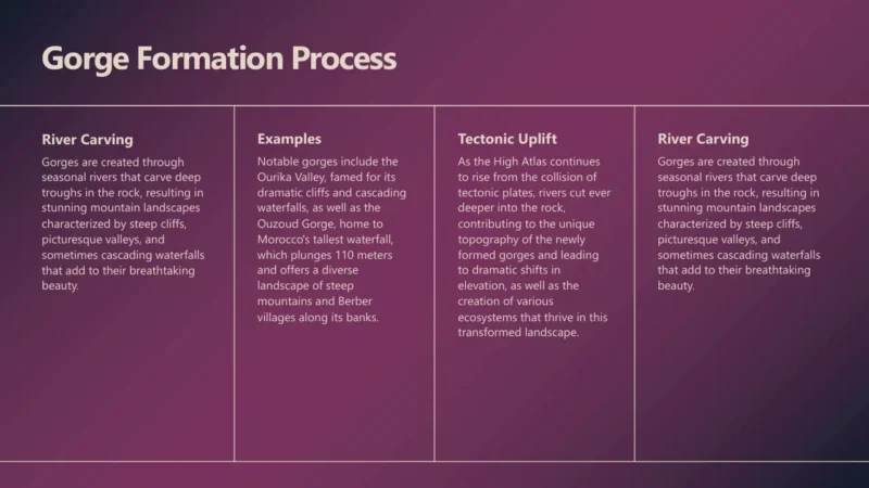 4text-box-v1-marrakech Informative slide with purple background explaining gorge formation process, including river carving, examples, and tectonic uplift.