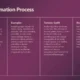 Informative slide with purple background explaining gorge formation process, including river carving, examples, and tectonic uplift.