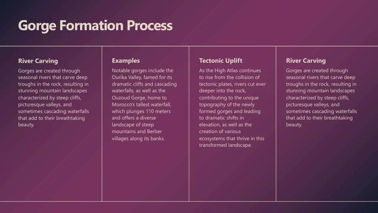 Informative slide with purple background explaining gorge formation process, including river carving, examples, and tectonic uplift.