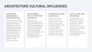 Text slide titled "Architecture Cultural Influences" with four white text boxes describing warehousing expansion, cross-border trade, smart logistics investment, and last-mile delivery innovations.