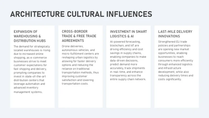 4text-box-v1-new-york-blue Text slide titled "Architecture Cultural Influences" with four white text boxes describing warehousing expansion, cross-border trade, smart logistics investment, and last-mile delivery innovations.