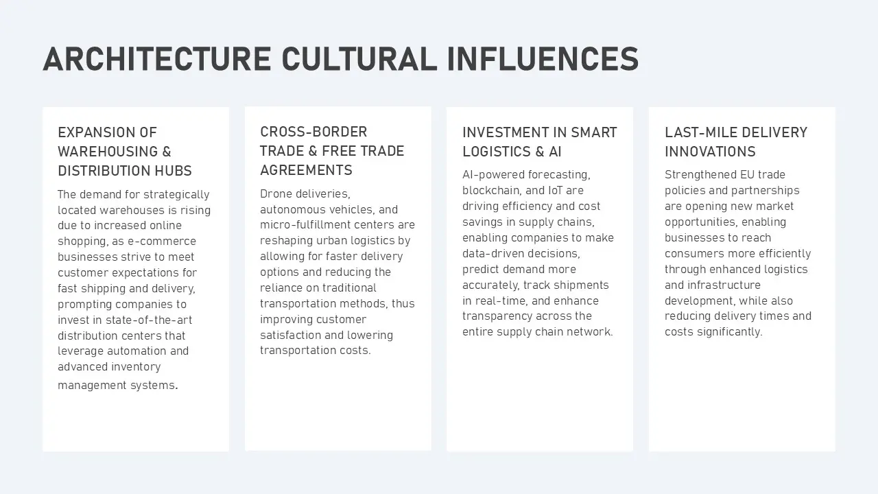 Text slide titled "Architecture Cultural Influences" with four white text boxes describing warehousing expansion, cross-border trade, smart logistics investment, and last-mile delivery innovations.