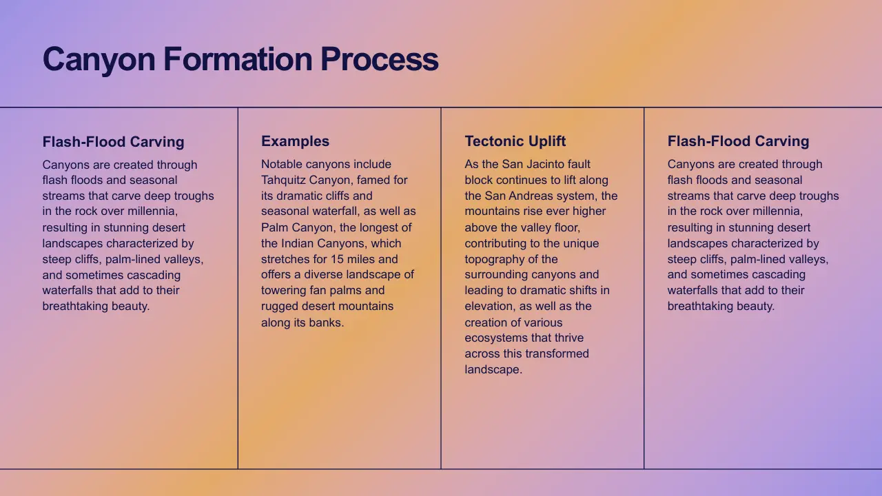 Informational slide on canyon formation process with text blocks on flash-flood carving, examples, and tectonic uplift.