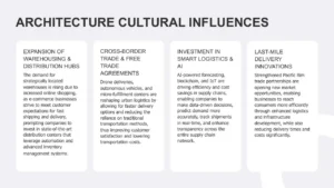 Text-based infographic titled "Architecture Cultural Influences" with four white text boxes on a light gray background.
