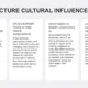 Text-based infographic titled "Architecture Cultural Influences" with four white text boxes on a light gray background.