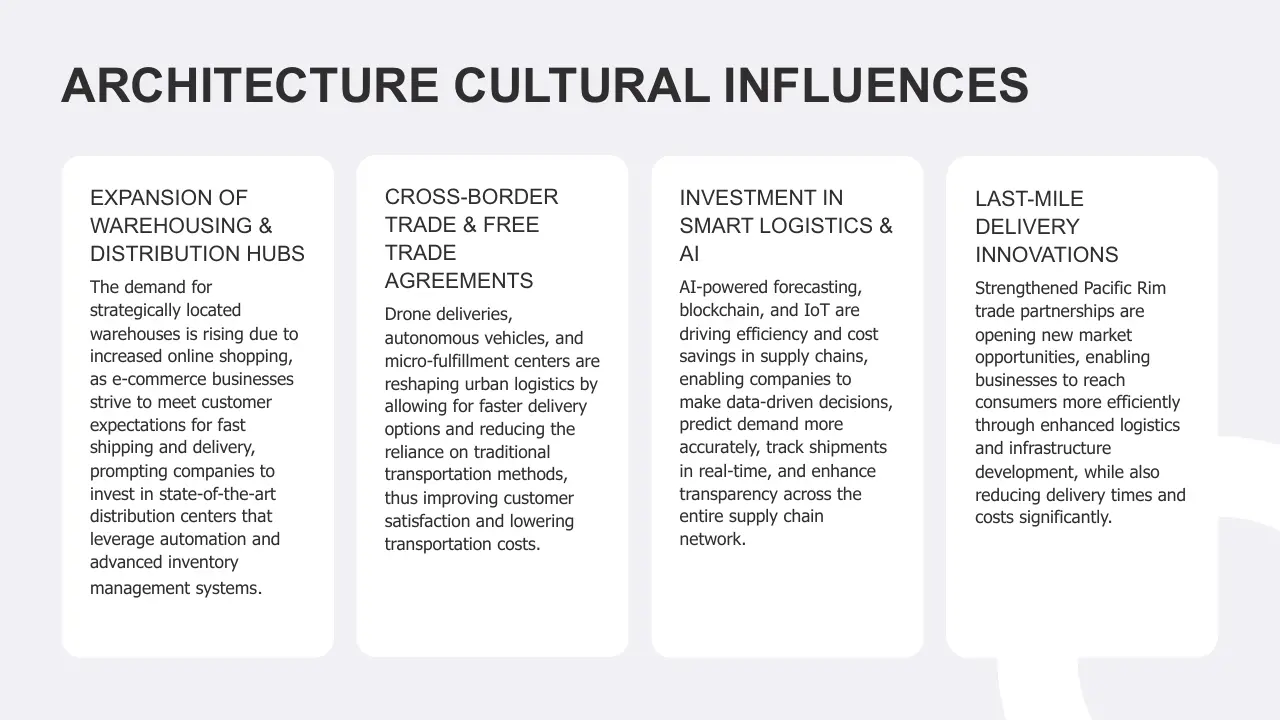 Text-based infographic titled "Architecture Cultural Influences" with four white text boxes on a light gray background.