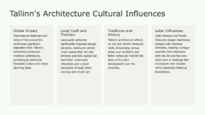 Informational slide titled "Tallinn's Architecture Cultural Influences" with four text boxes detailing global impact, local craft, traditions, and later influences.