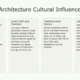 Informational slide titled "Tallinn's Architecture Cultural Influences" with four text boxes detailing global impact, local craft, traditions, and later influences.