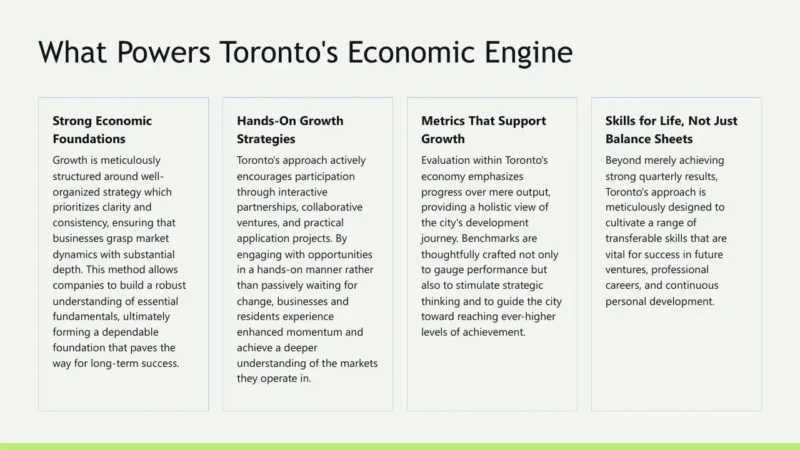 4text-box-v1-toronto Text slide titled "What Powers Toronto's Economic Engine" with four columns detailing economic strategies and growth principles.