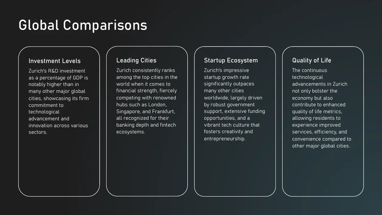 Text slide titled "Global Comparisons" with four sections: Investment Levels, Leading Cities, Startup Ecosystem, and Quality of Life, on a dark gradient background.