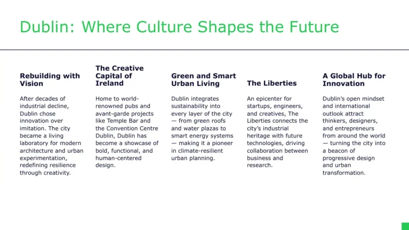5text-box-v1 Text slide titled "Dublin: Where Culture Shapes the Future" with five columns describing Dublin's innovation, creativity, sustainability, industrial heritage, and global impact.