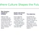 Text slide titled "Dublin: Where Culture Shapes the Future" with five columns describing Dublin's innovation, creativity, sustainability, industrial heritage, and global impact.