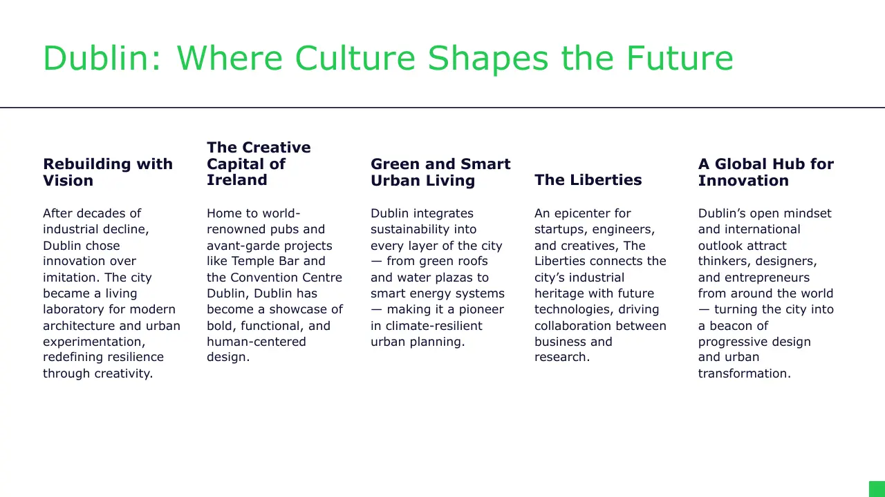 Text slide titled "Dublin: Where Culture Shapes the Future" with five columns describing Dublin's innovation, creativity, sustainability, industrial heritage, and global impact.