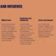 Text titled "The Legacy and Influence" detailing Havana's impact on political systems, military power, architecture, culture, language, religion, and society on a brown background.