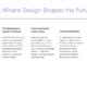 Text slide titled "Reykjavik: Where Design Shapes the Future" with five sections describing the city's innovation, architecture, sustainability, the Grandi District, and global design leadership.