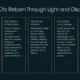 Informative infographic titled "Lisbon: A City Reborn Through Light and Discovery" with five text sections on Lisbon's contrasts, legacy, Fado music, innovation, and tradition.