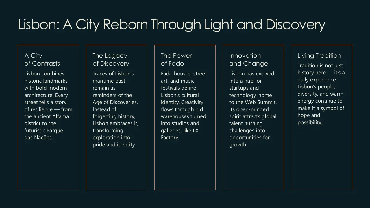 Informative infographic titled "Lisbon: A City Reborn Through Light and Discovery" with five text sections on Lisbon's contrasts, legacy, Fado music, innovation, and tradition.