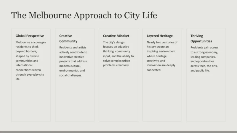 5text-box-v1-melbourne Text slide titled "The Melbourne Approach to City Life" with five sections: Global Perspective, Creative Community, Creative Mindset, Layered Heritage, and Thriving Opportunities, describing Melbourne's diverse, creative, and innovative urban environment.