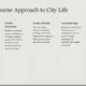 Text slide titled "The Melbourne Approach to City Life" with five sections: Global Perspective, Creative Community, Creative Mindset, Layered Heritage, and Thriving Opportunities, describing Melbourne's diverse, creative, and innovative urban environment.