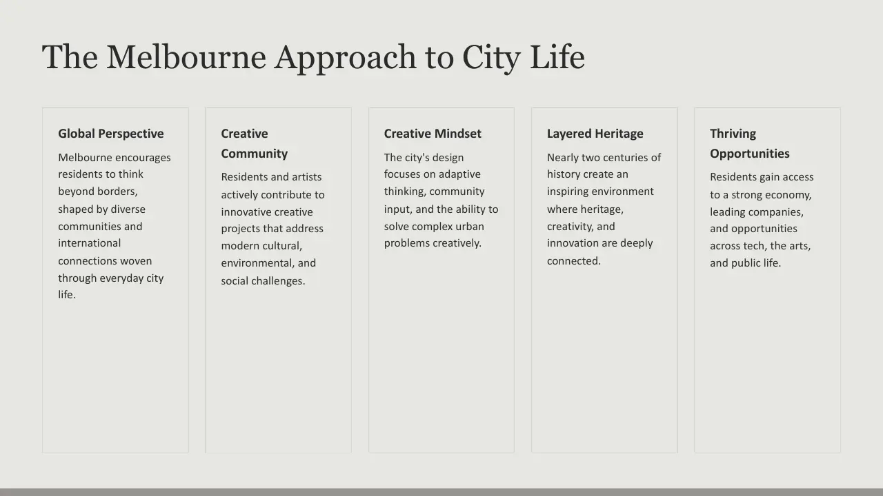 Text slide titled "The Melbourne Approach to City Life" with five sections: Global Perspective, Creative Community, Creative Mindset, Layered Heritage, and Thriving Opportunities, describing Melbourne's diverse, creative, and innovative urban environment.