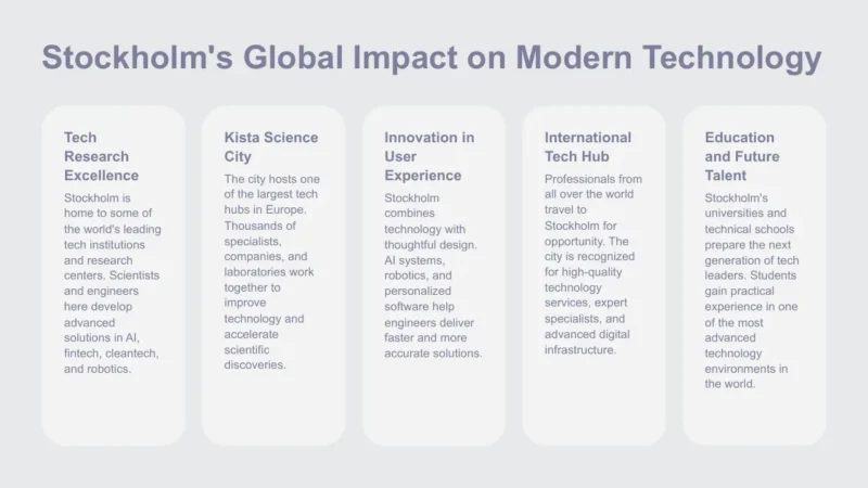 5text-box-v1-stockholm Infographic titled "Stockholm's Global Impact on Modern Technology" with five key focus areas.