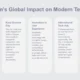 Infographic titled "Stockholm's Global Impact on Modern Technology" with five key focus areas.