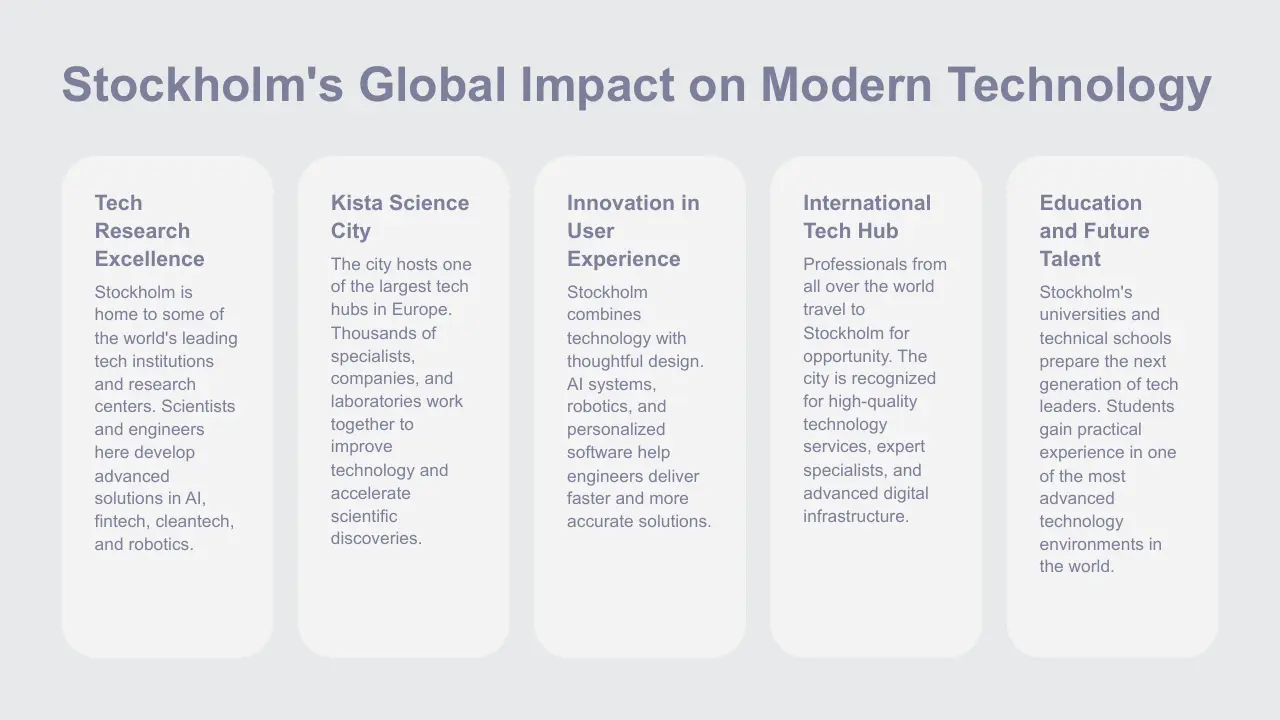 Infographic titled "Stockholm's Global Impact on Modern Technology" with five key focus areas.