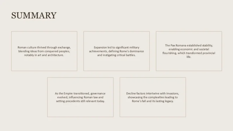 MultiCanvas11-rome-sand Slide titled "SUMMARY" with five text boxes outlining Roman culture, military expansion, Pax Romana, governance evolution, and decline factors.