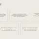 Slide titled "SUMMARY" with five text boxes outlining Roman culture, military expansion, Pax Romana, governance evolution, and decline factors.