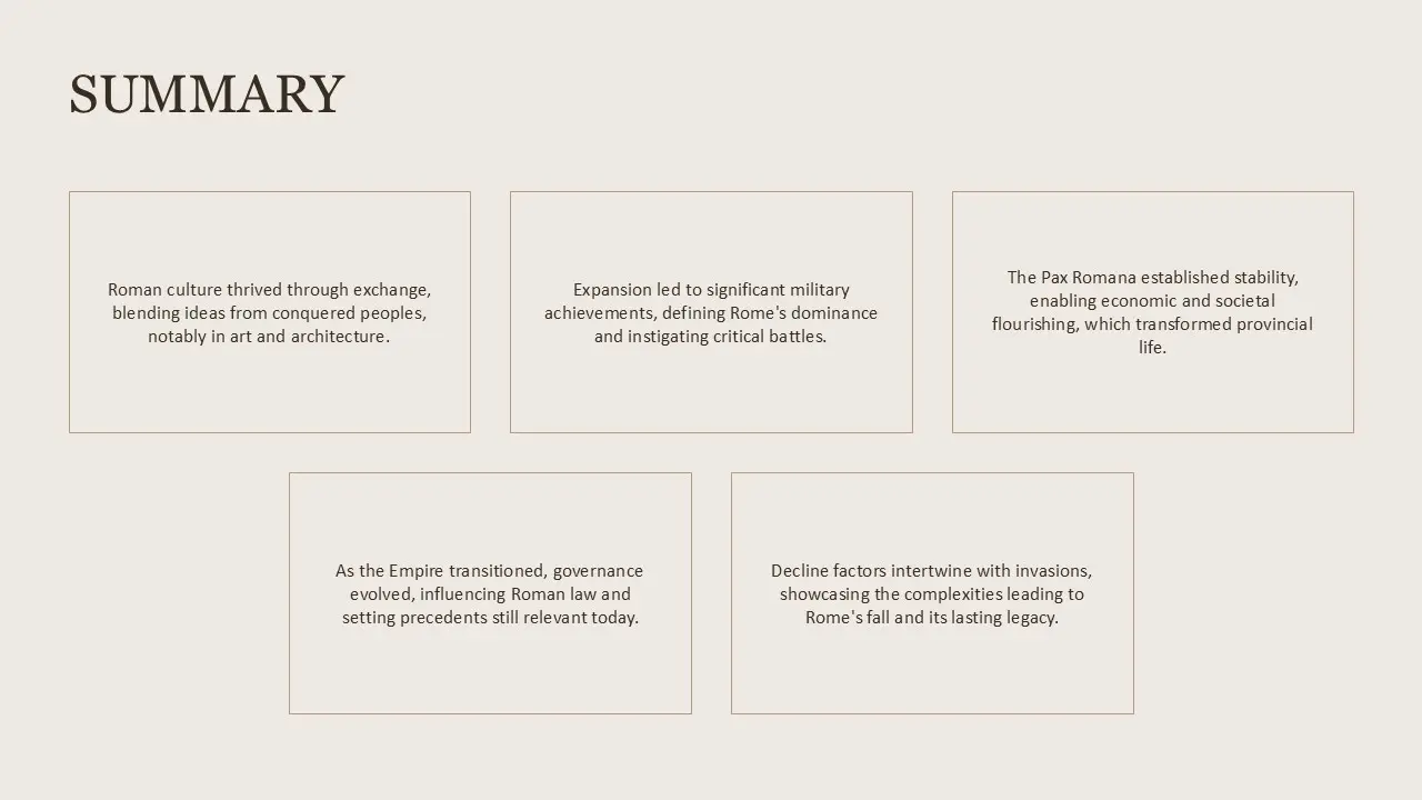 Slide titled "SUMMARY" with five text boxes outlining Roman culture, military expansion, Pax Romana, governance evolution, and decline factors.