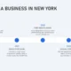 Timeline infographic titled "Building a Business in New York" with milestones from 2020 to 2023 and associated descriptions.