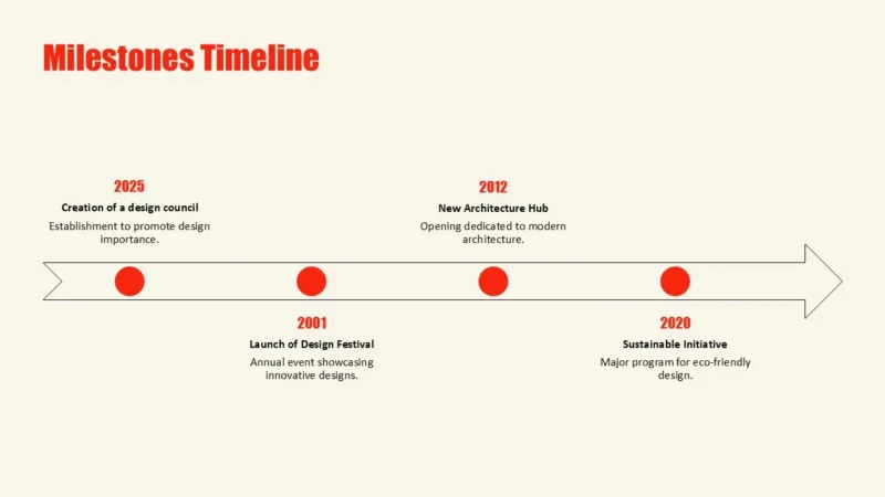 MultiCanvas21-rotterdam-red Milestones timeline with key design events from 2001 to 2025 in red and black text on beige.