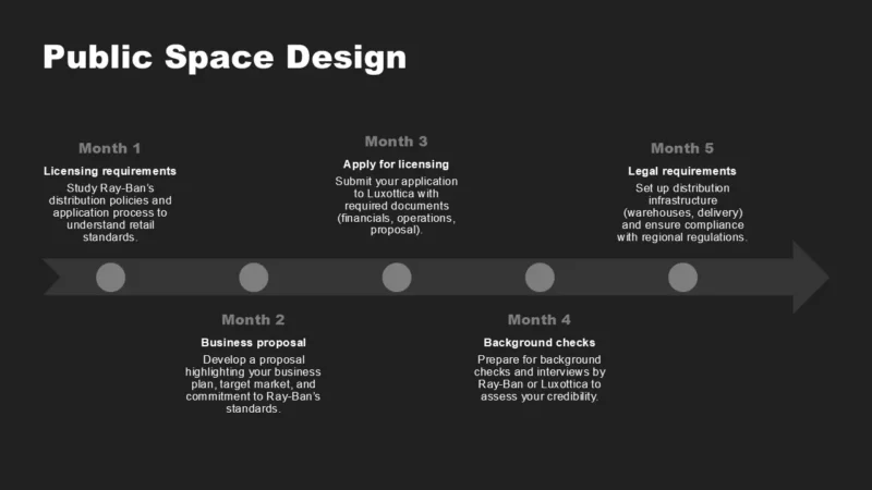 MultiCanvas22-berlin-grey Timeline infographic titled "Public Space Design" outlining five-month licensing process steps for Ray-Ban distribution.