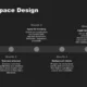 Timeline infographic titled "Public Space Design" outlining five-month licensing process steps for Ray-Ban distribution.