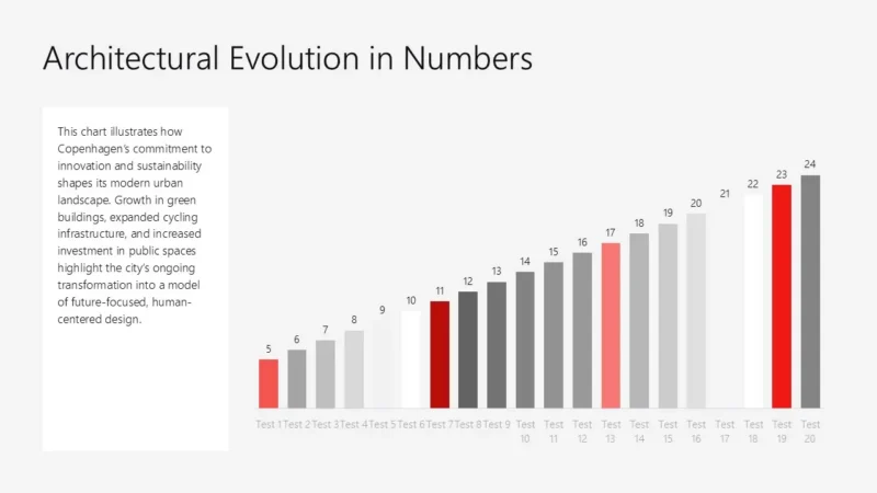 MultiCanvas45-copenhagen-coral Bar chart titled "Architectural Evolution in Numbers" with 20 vertical bars in varying shades of gray, white, and red, numbered 5 to 24, illustrating Copenhagen's urban growth data.