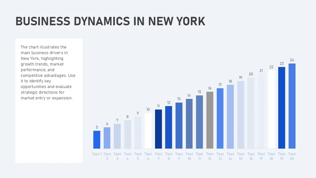 Bar chart titled "Business Dynamics in New York" with numbered vertical bars from 5 to 24 in varying shades of blue and gray.
