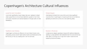Text slide titled "Copenhagen's Architecture Cultural Influences" with four sections detailing local art, global impact, traditions, and modern influences.