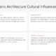 Text slide titled "Copenhagen's Architecture Cultural Influences" with four sections detailing local art, global impact, traditions, and modern influences.