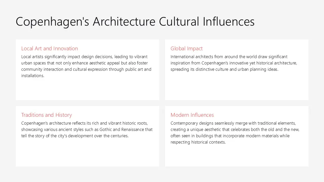 Text slide titled "Copenhagen's Architecture Cultural Influences" with four sections detailing local art, global impact, traditions, and modern influences.
