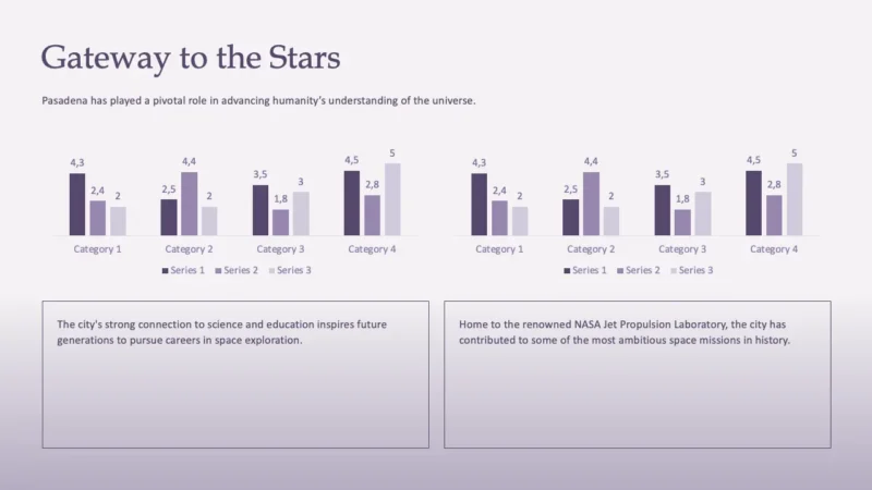 Slide064-4BoxIntroV1 Bar chart titled "Gateway to the Stars" with purple bars and explanatory text about Pasadena's role in space exploration.