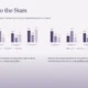 Bar chart titled "Gateway to the Stars" with purple bars and explanatory text about Pasadena's role in space exploration.