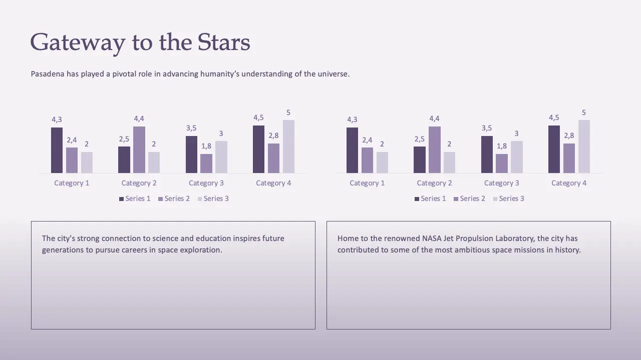 Bar chart titled "Gateway to the Stars" with purple bars and explanatory text about Pasadena's role in space exploration.