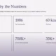 Infographic titled "Pasadena by the Numbers" with key statistics about Pasadena, California.