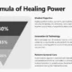 Inverted pyramid chart showing percentages for Medical Expertise, Innovation & Technology, and Patient-Centered Care.