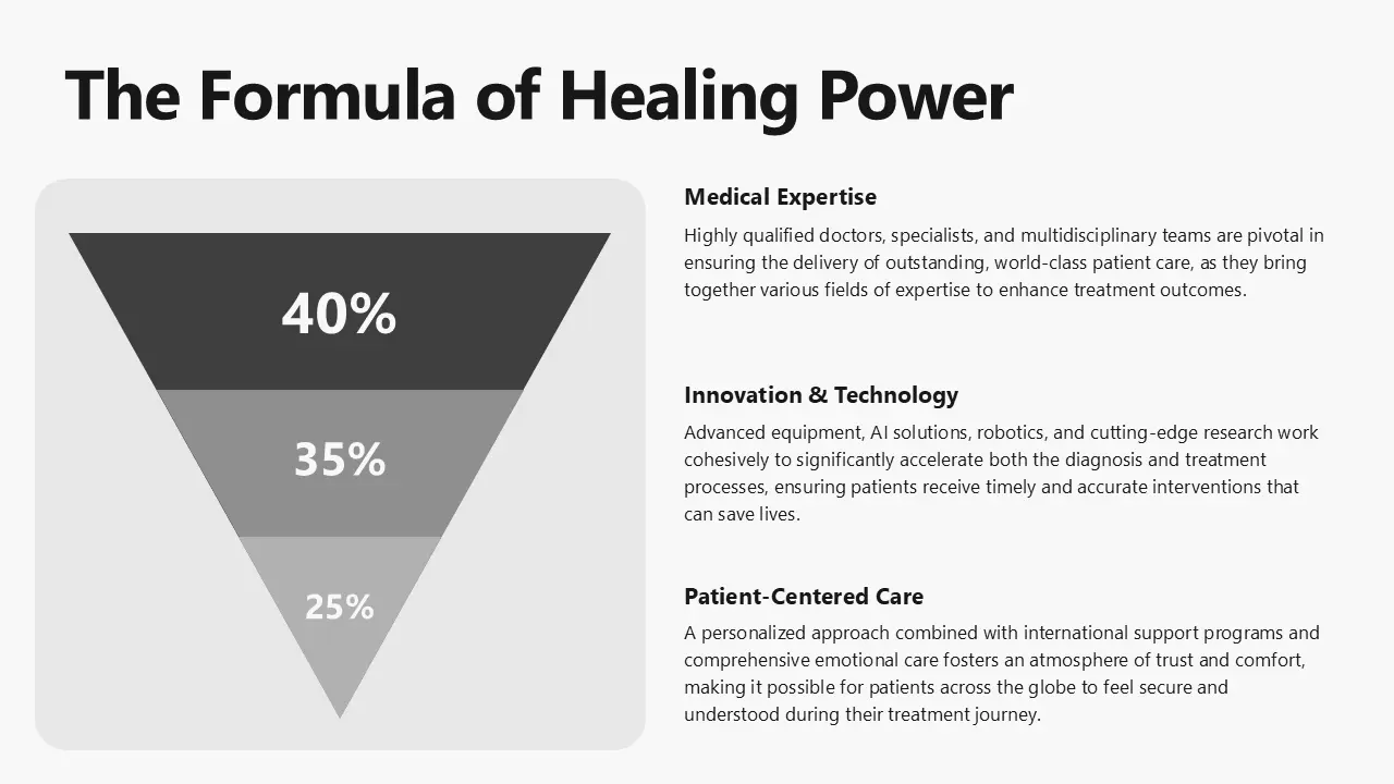 Inverted pyramid chart showing percentages for Medical Expertise, Innovation & Technology, and Patient-Centered Care.