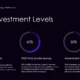 Infographic on R&D investment levels in Seoul showing 10%, 60%, and 30% funding distribution.