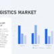Slide titled "USA Logistics Market" with a bar chart showing data for four categories and text about European logistics revenue.