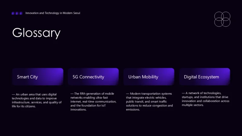 SlideGlossary-seoul-violet Glossary slide titled "Innovation and Technology in Modern Seoul" with definitions for Smart City, 5G Connectivity, Urban Mobility, and Digital Ecosystem on a dark purple background.