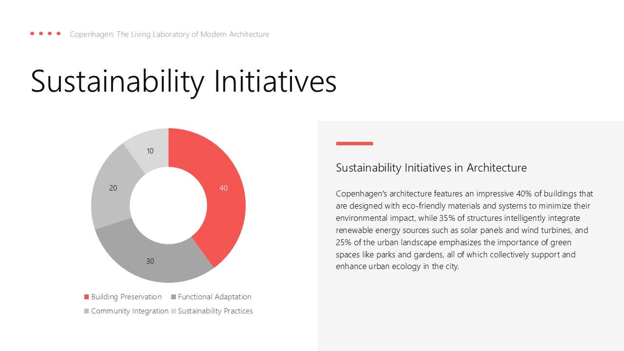 Donut chart showing sustainability initiatives in architecture with building preservation, functional adaptation, community integration, and sustainability practices.